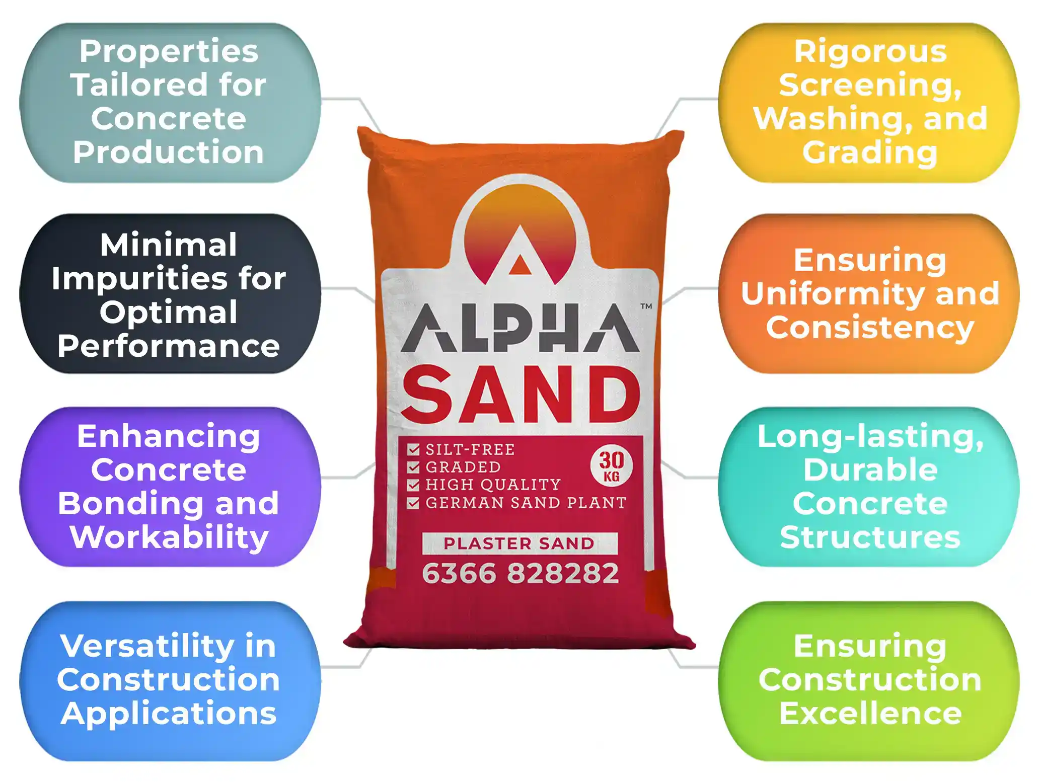 alternative to Manufactured sand